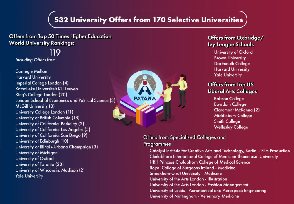 university offers